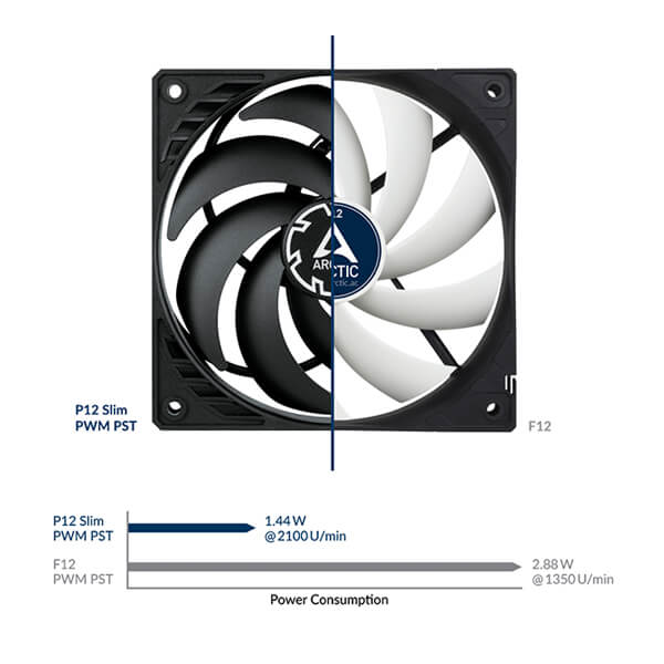Arctic P12 Slim PWM PST Cabinet Fan (Single Pack)